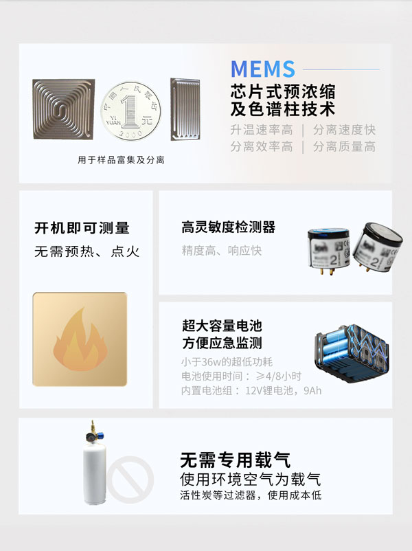 應(yīng)急監(jiān)測利器！ PB-350便攜式氣相色譜分析儀